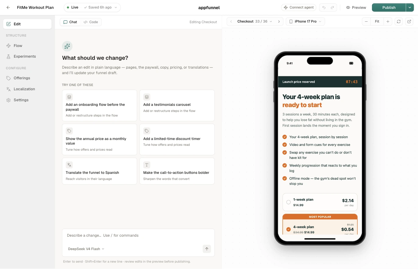 The Appfunnel funnel editor with the FitMe Workout Plan funnel open: the AI chat panel asking what to change, with suggested edits, and the checkout paywall rendering live in an iPhone preview beside it.